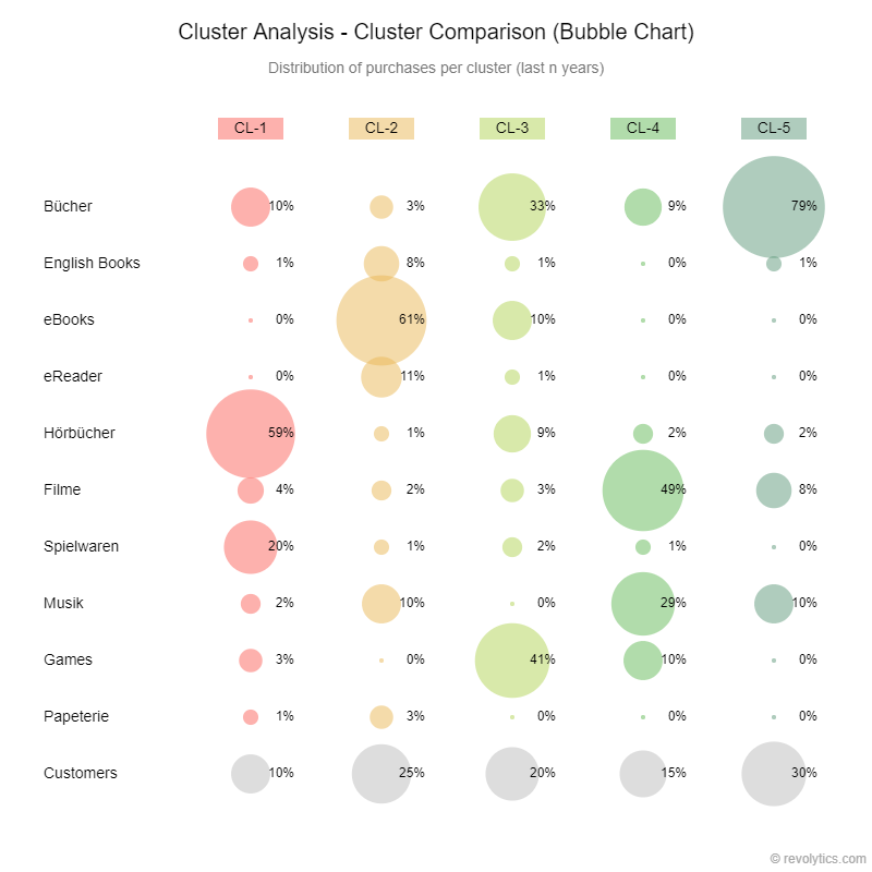 Revolytics AG Revolutionary Analytics